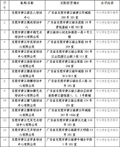 2023东莞黄江镇暑假校外培训机构白名单