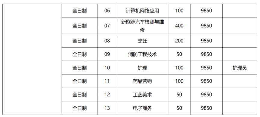 2023年泉州市技工院校招生计划 2023年泉州市技工院校招生计划公布