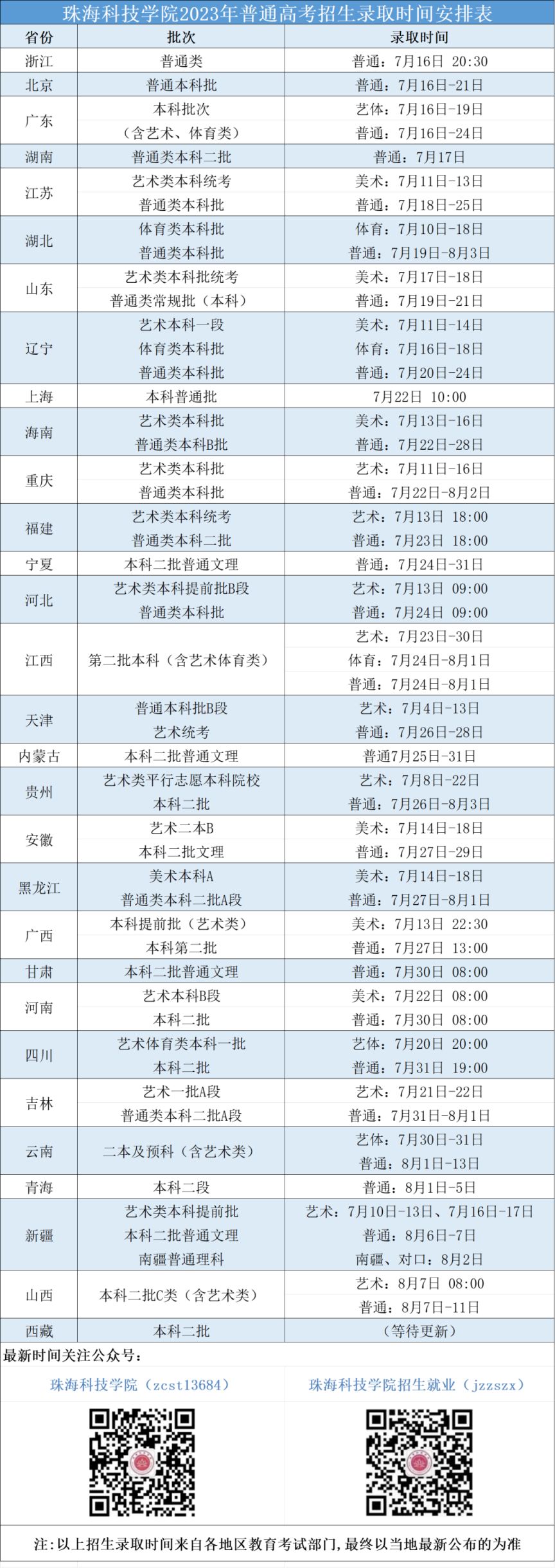 珠海科技学院2023年高考招生录取时间安排表