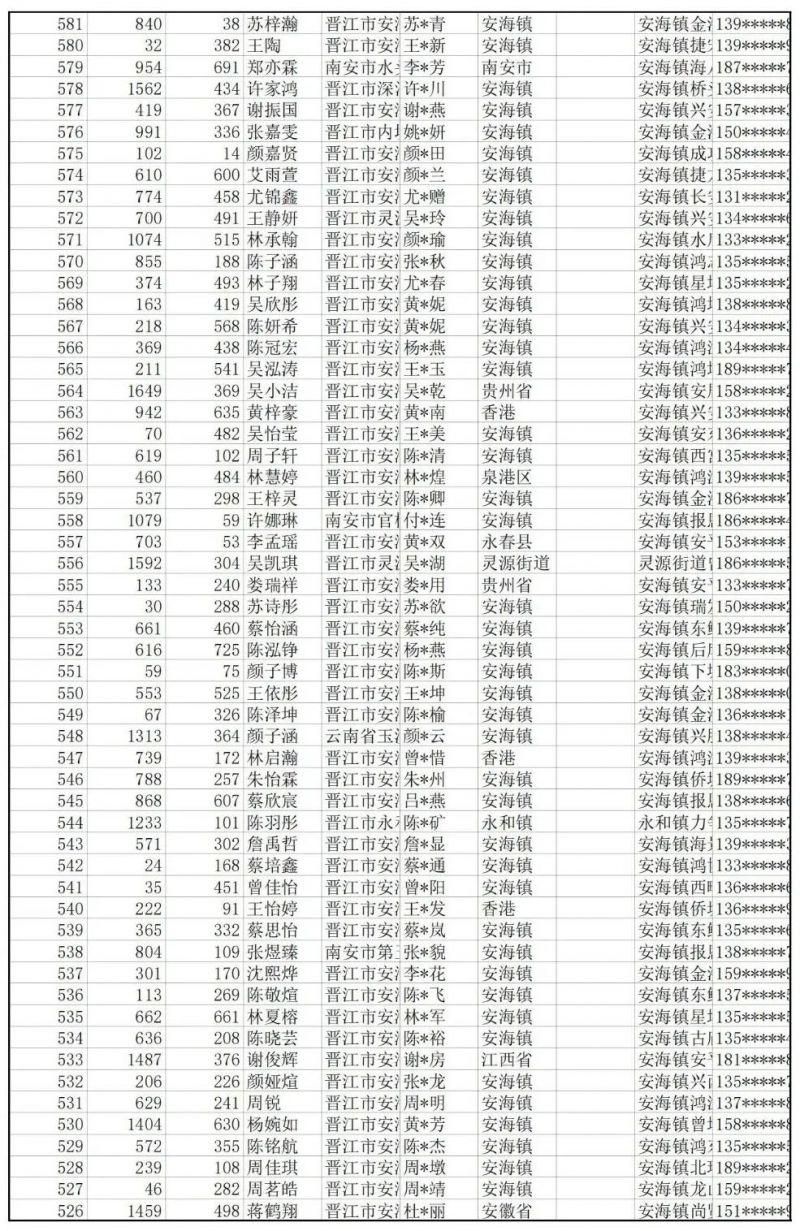 2023年养正中学奎光校区初一招生电脑派位结果