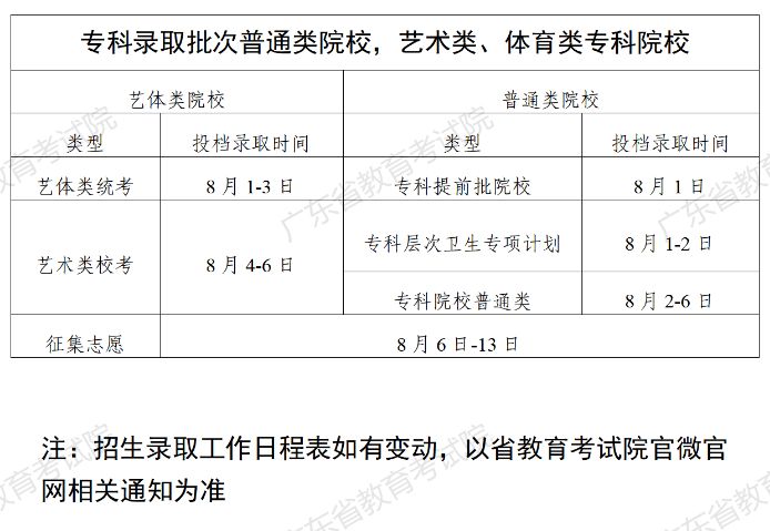 2023年广东省高考录取结果什么时候可以查？