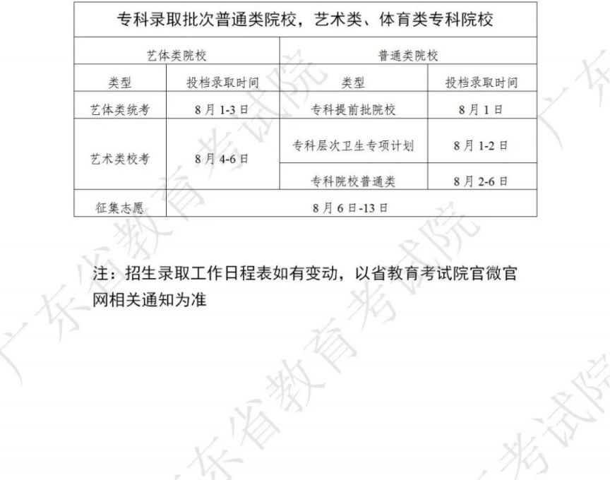 广东高考录取时间2023年时间表 2023广东高校录取分数线