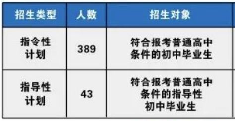 2023年南宁市第十九中学高中部招生报名人数+时间+条件