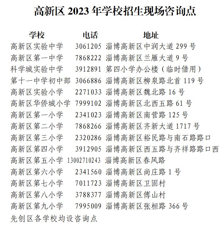 2023淄博高新区公办学校报名咨询点及电话