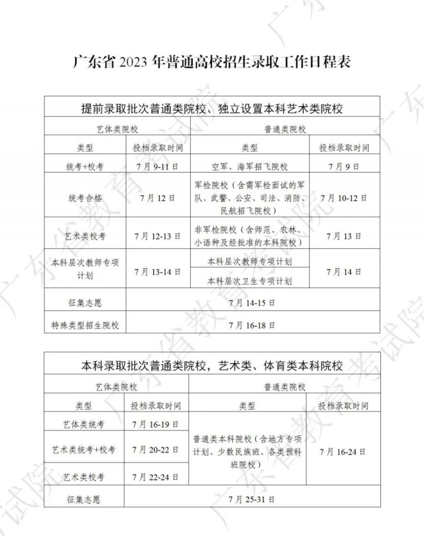 广东高考录取时间2023年时间表 2023广东高校录取分数线