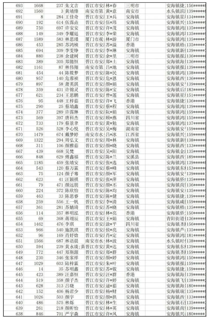 2023年养正中学奎光校区初一招生电脑派位结果