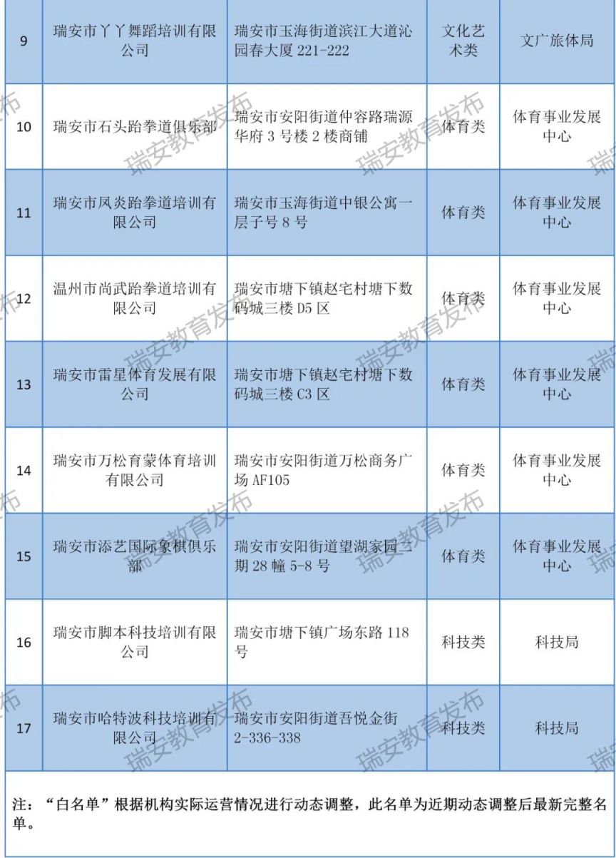 第二期 2023年温州瑞安市校外培训机构白名单一览