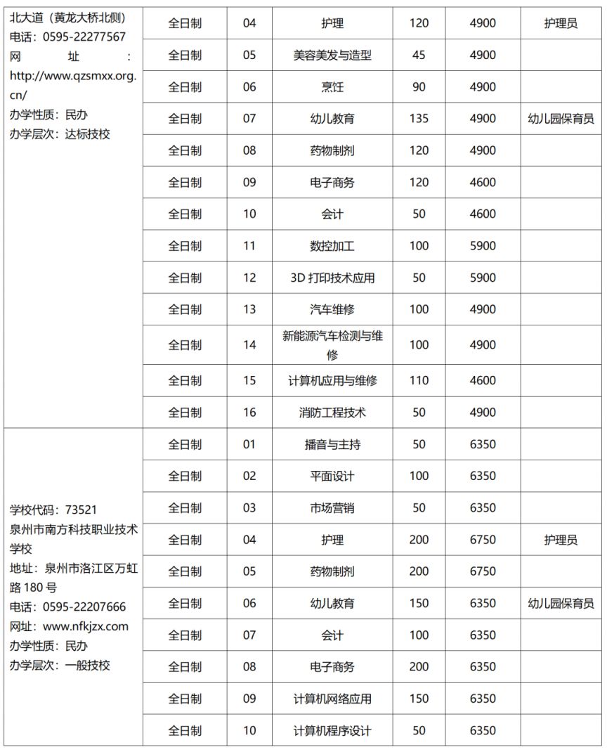 2023年泉州市技工院校招生计划 2023年泉州市技工院校招生计划公布