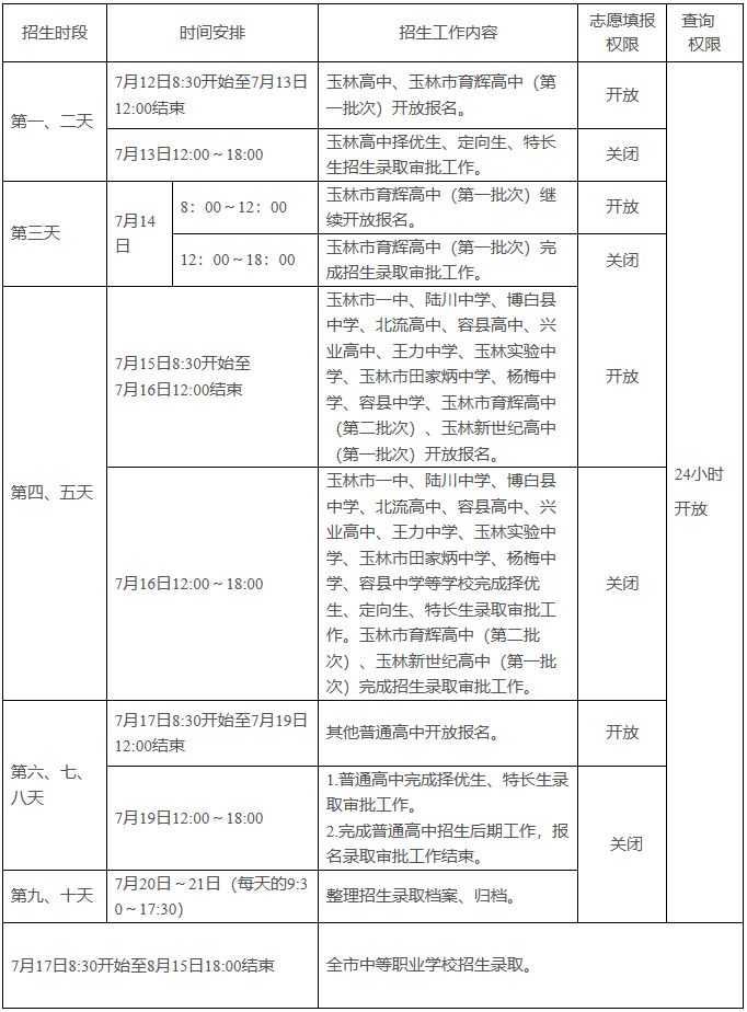 广西玉林中考志愿时间 2023年玉林中考志愿填报时间