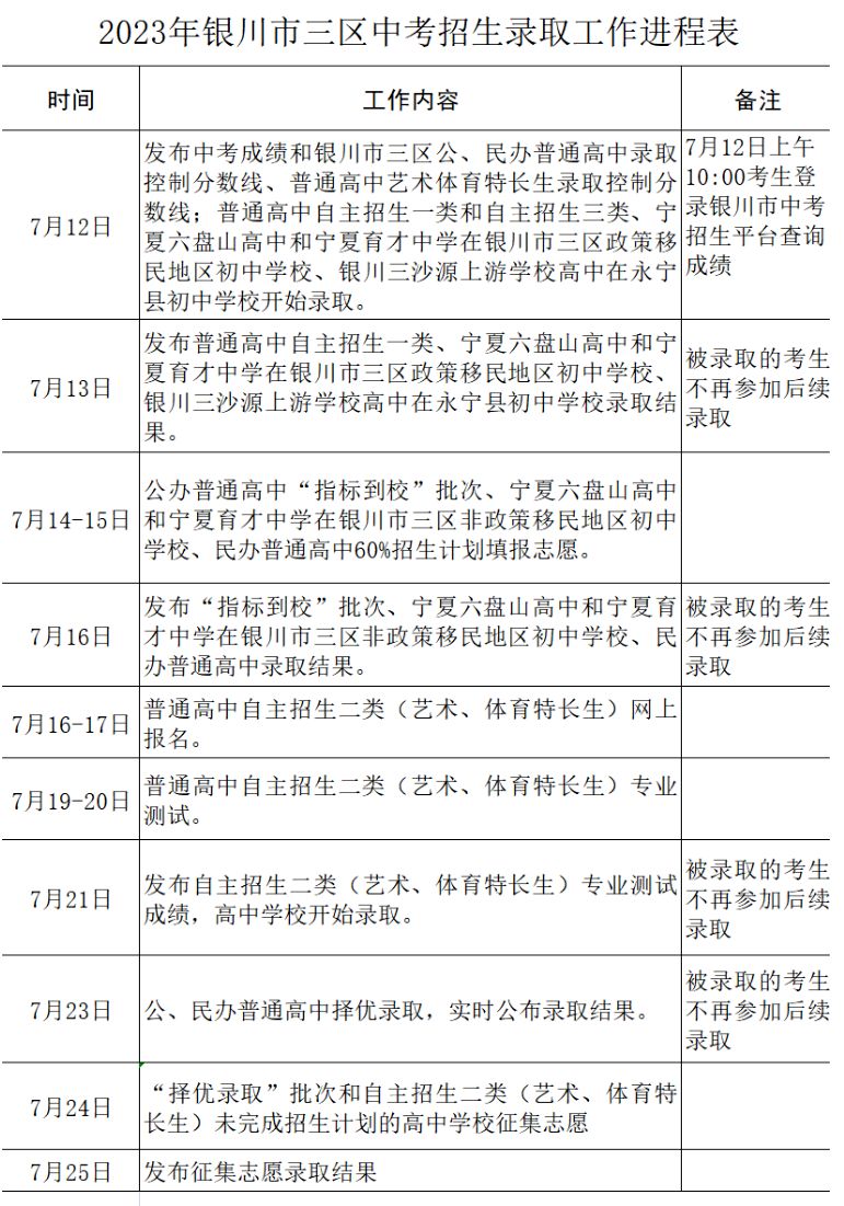 银川2023年中考录取时间表图片 银川2023年中考录取时间表