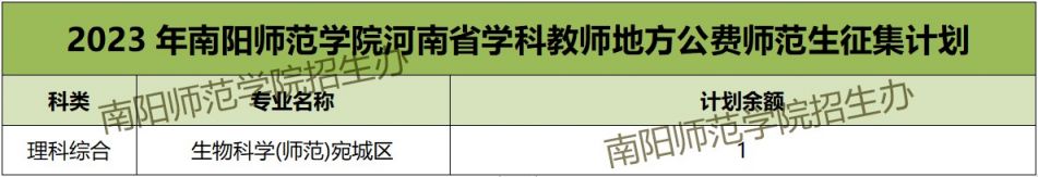 2023南阳师范学院学科教师地方公费师范生录取分数线