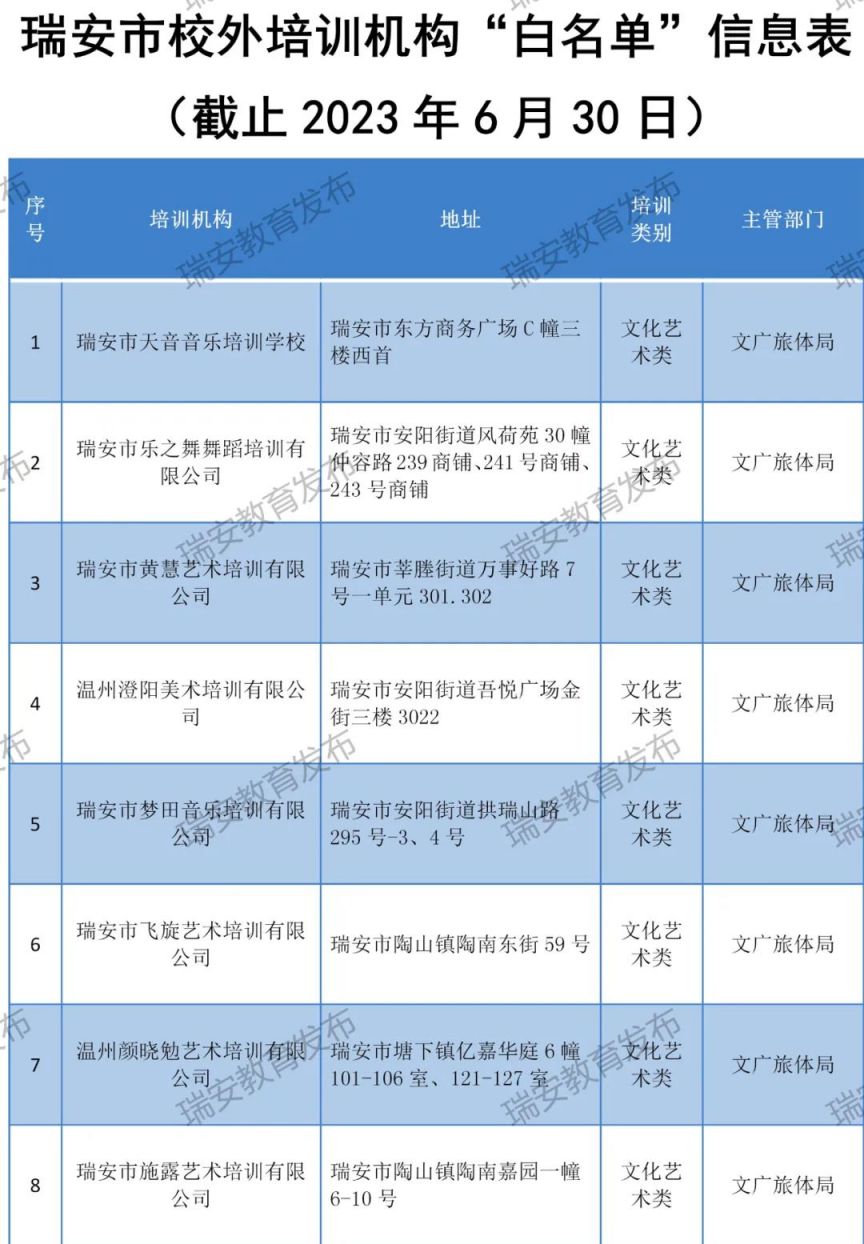 第二期 2023年温州瑞安市校外培训机构白名单一览