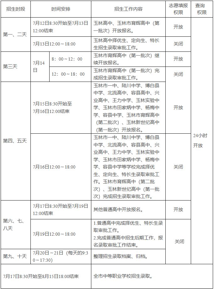 2023年玉林中考志愿录取原则有哪些 2023年玉林中考志愿录取原则有哪些呢