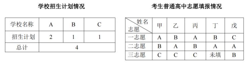 天津中考最低需要多少分2023年级 天津中考最低需要多少分2023