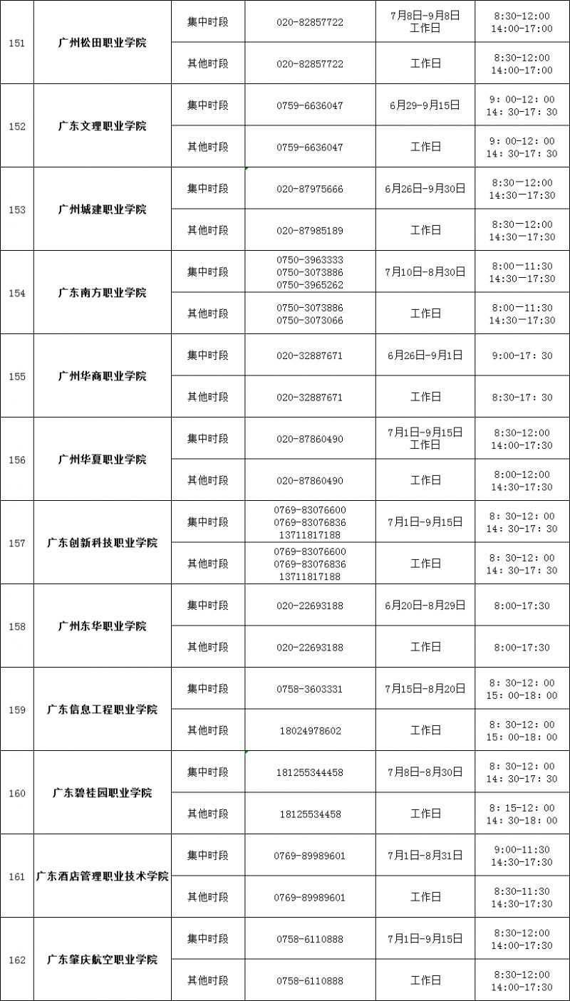 2023年广东高校学生资助联系电话一览表