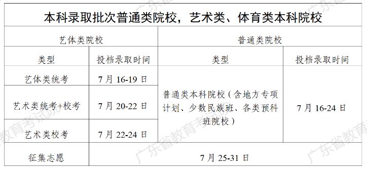 2023年广东省高考录取结果什么时候可以查？