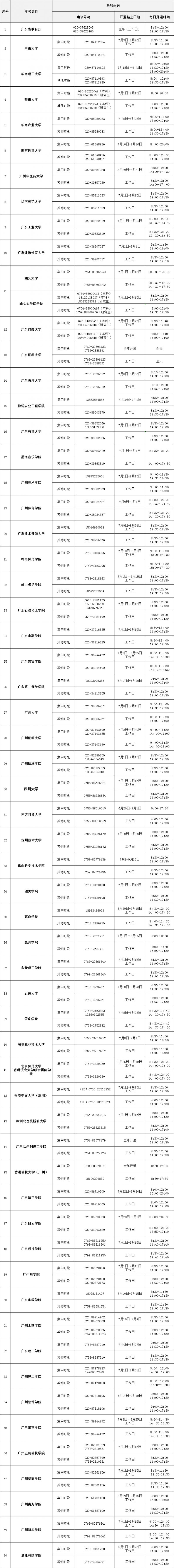 2023年广东高校学生资助联系电话一览表