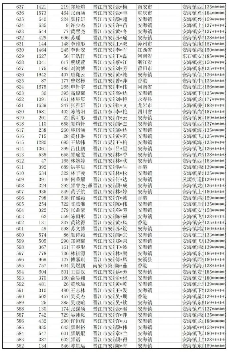 2023年养正中学奎光校区初一招生电脑派位结果