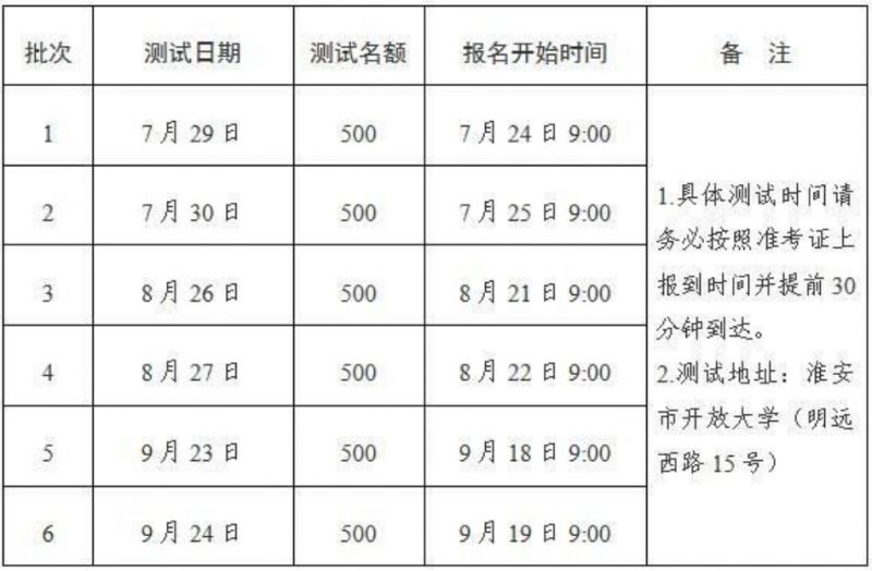 淮安市2023年第三季度普通话水平测试报名公告