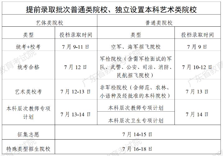 2023年广东省高考录取时间表格 2023年广东省高考录取时间表