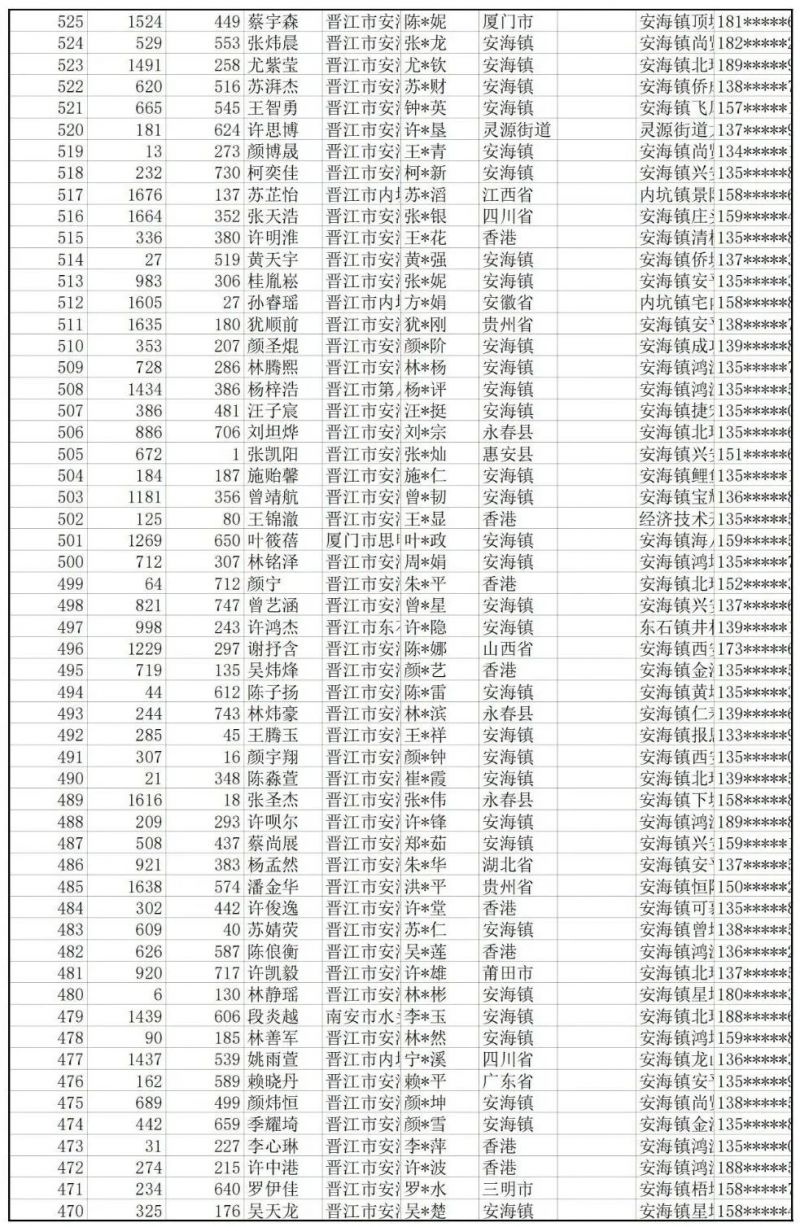 2023年养正中学奎光校区初一招生电脑派位结果