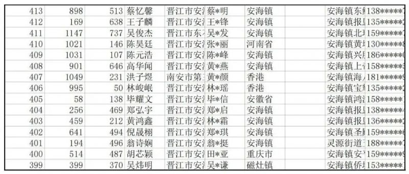 2023年养正中学奎光校区初一招生电脑派位结果