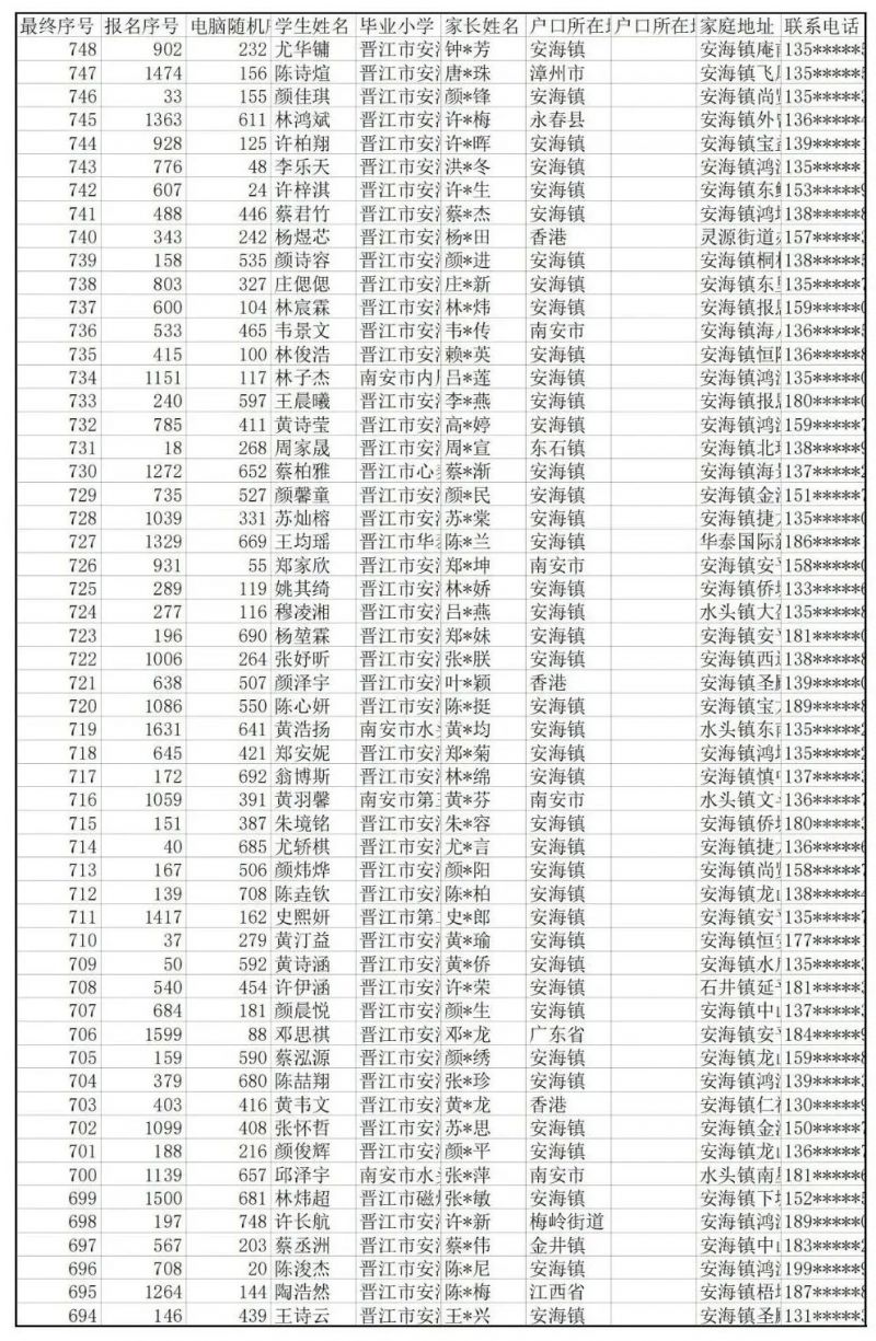 2023年养正中学奎光校区初一招生电脑派位结果