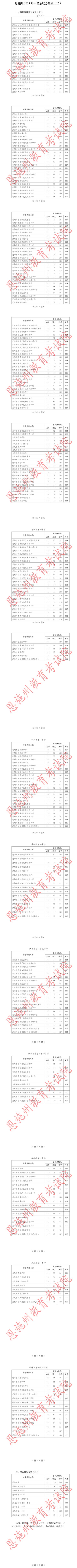 2023恩施中考录取分数线 2021恩施中考录取分数线