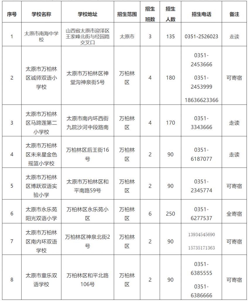 太原公立小学转学好转吗 2023太原已转公小学名单一览