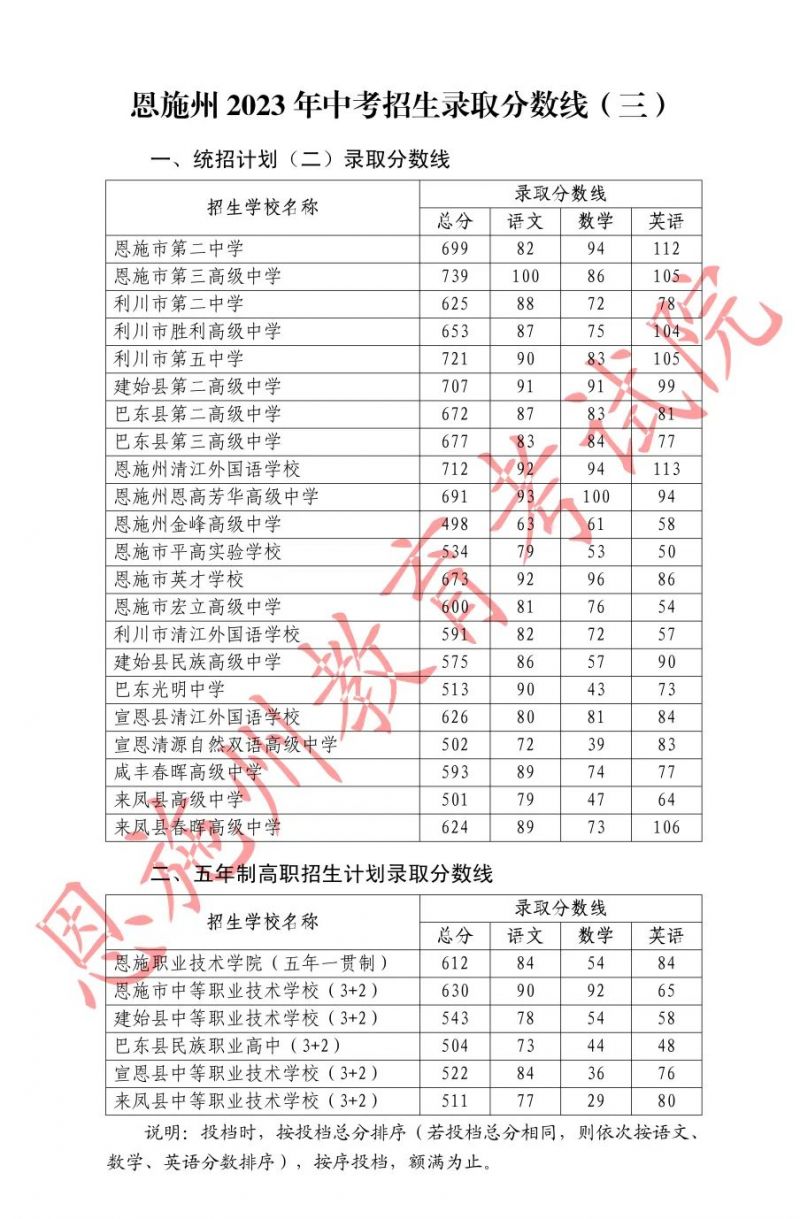 2023恩施中考录取分数线 2021恩施中考录取分数线