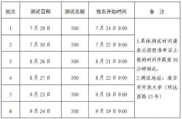 淮安市2023年第三季度普通话水平测试报名时间什么时候开始？