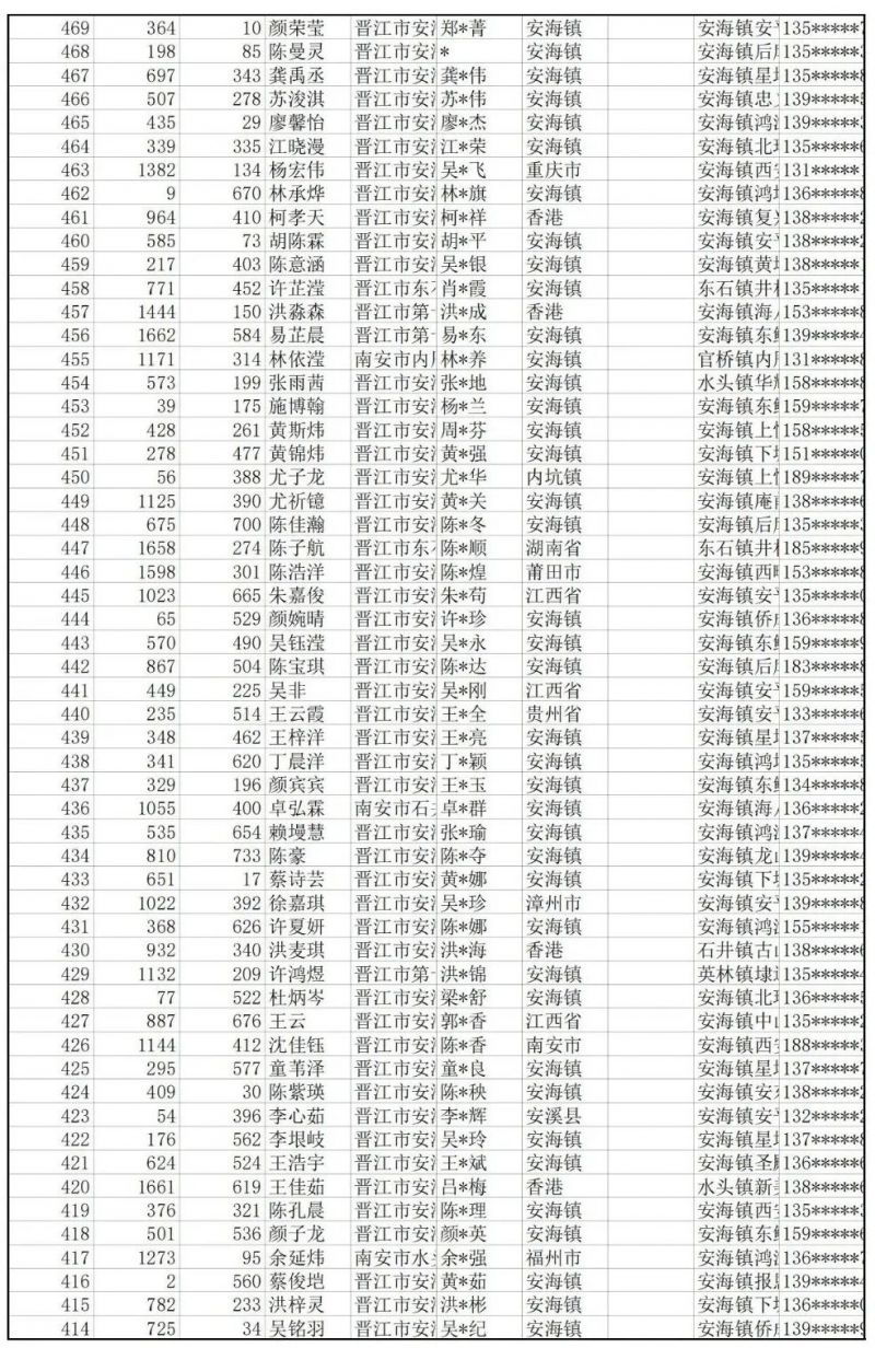 2023年养正中学奎光校区初一招生电脑派位结果