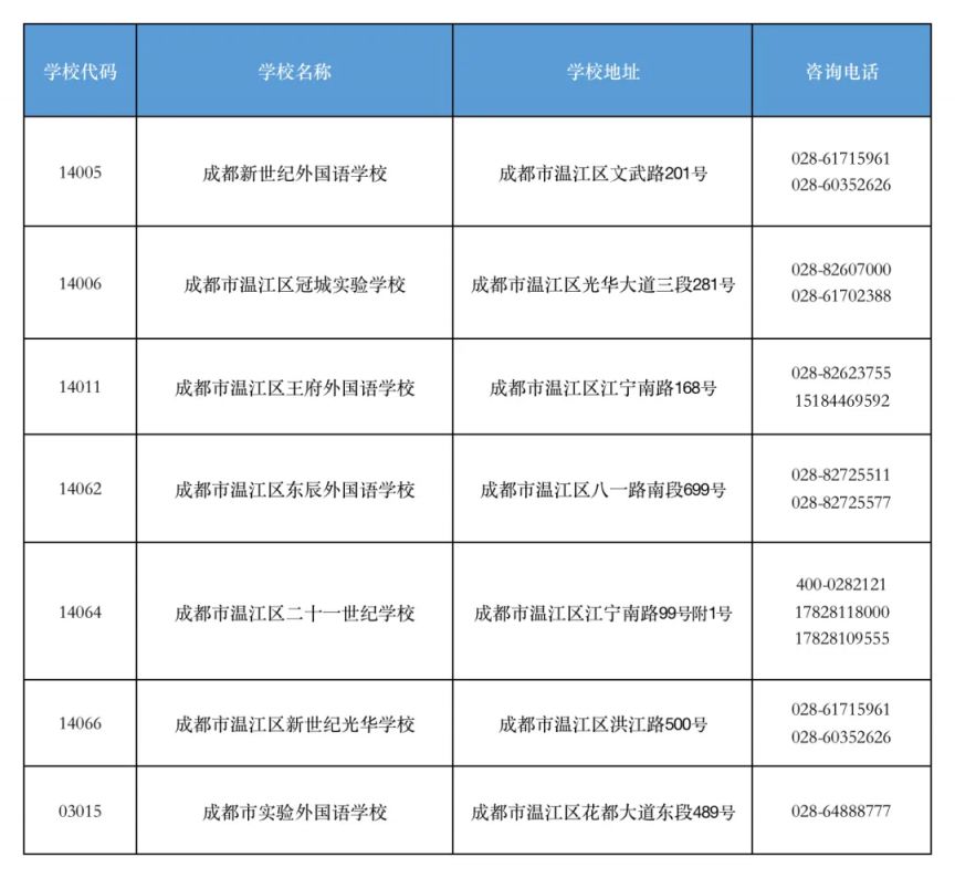 成都温江区小升初民办学校补录计划2023