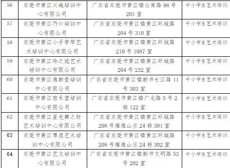 2023东莞黄江镇暑假校外培训机构白名单