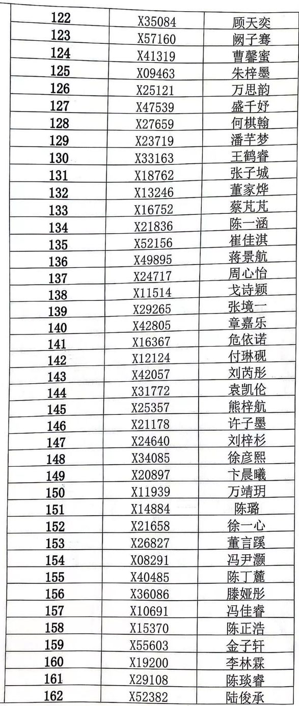 2023年常州河海实验学校小学摇号名单查询+缴费须知