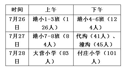 新沂市港头中学2023年七年级招生实施办法