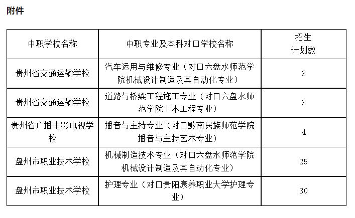 2023年六盘水中考延长“3+4”中本贯通志愿补报时间通知