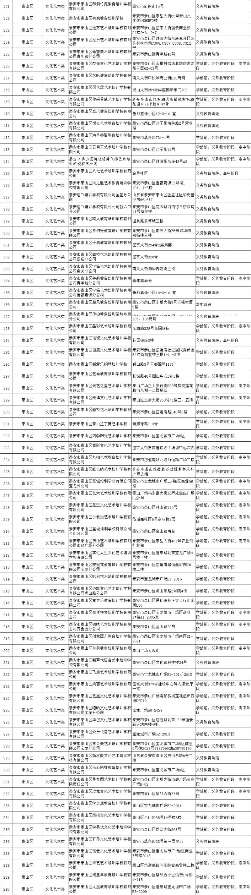 泰山区校外培训机构黑名单 2023泰山区校外培训机构白名单最新