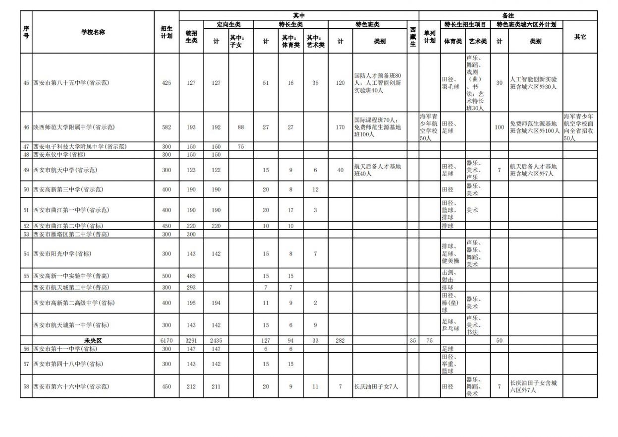 2023西安市城六区公办高中招生计划 2023西安市城六区公办高中招生计划公布