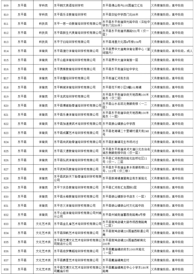 2023东平县校外培训机构白名单最新 东平县大型辅导班有哪些