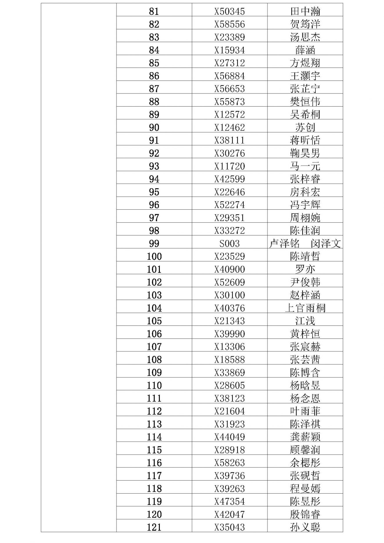 2023年常州星韵学校小学摇号结果查询+缴费通知