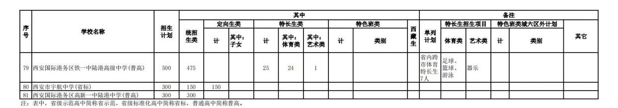 2023西安市城六区公办高中招生计划 2023西安市城六区公办高中招生计划公布