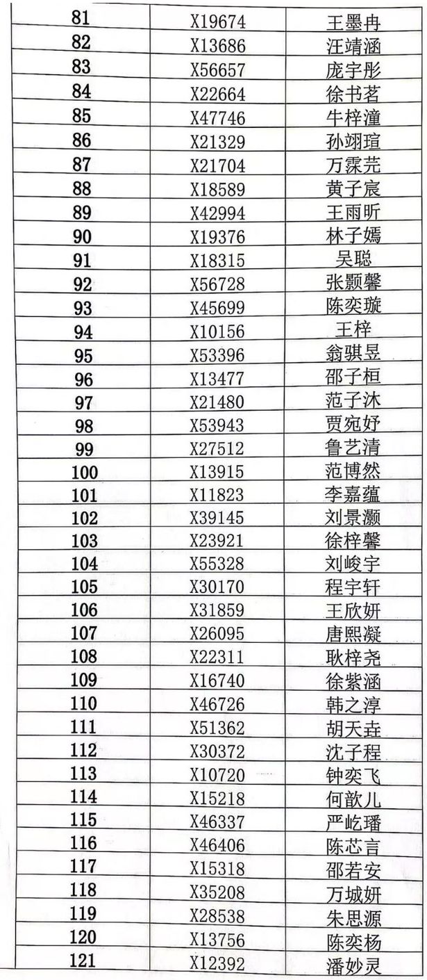 2023年常州河海实验学校小学摇号名单查询+缴费须知