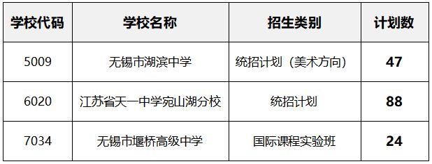 无锡高中阶段学校招生录取查询时间表