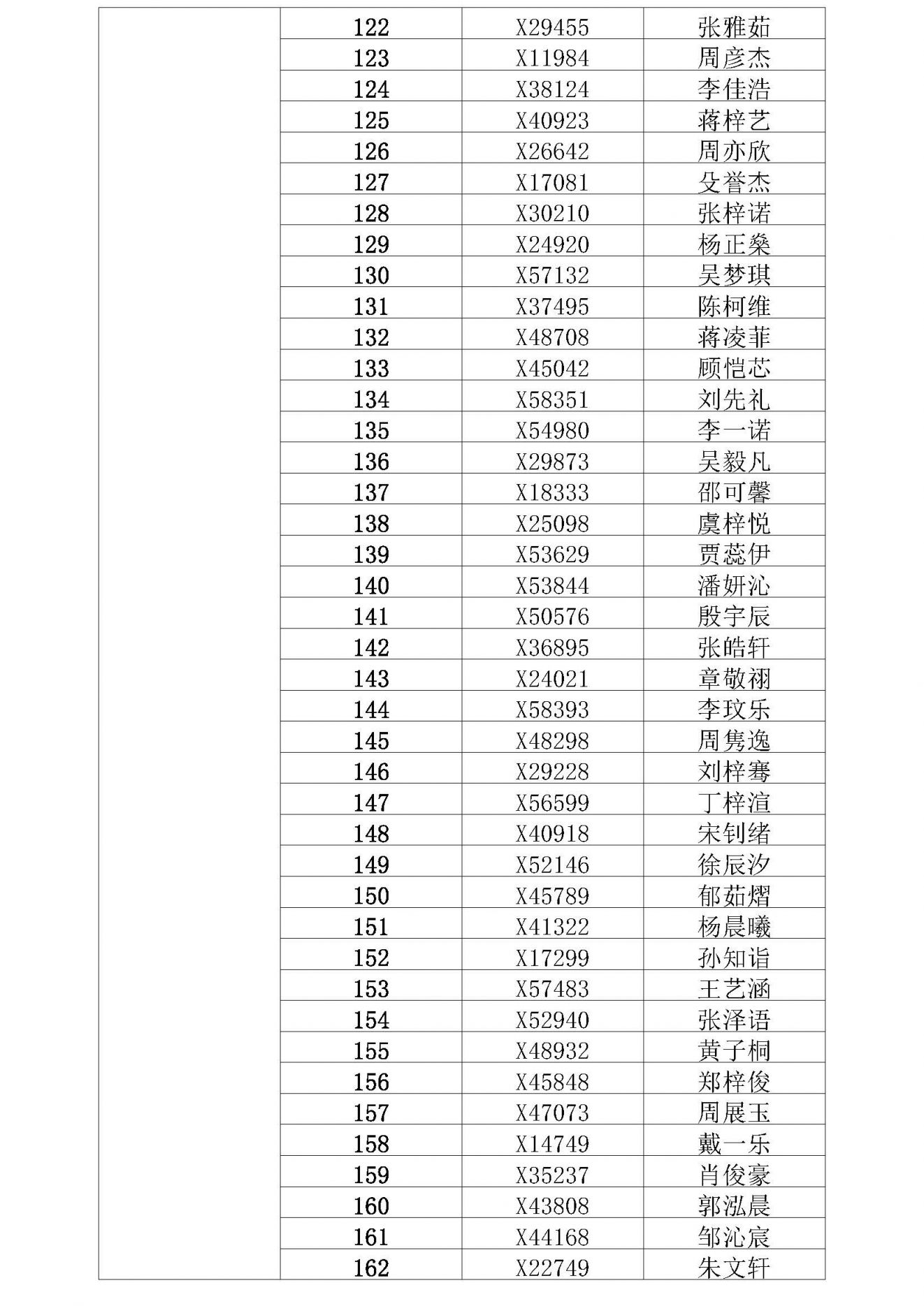 2023年常州星韵学校小学摇号结果查询+缴费通知