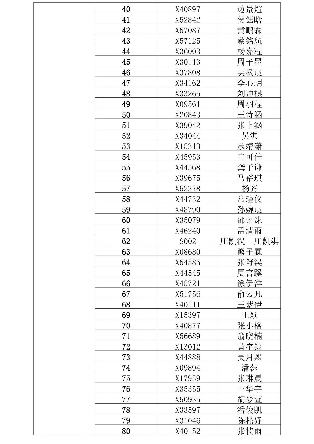 2023年常州星韵学校小学摇号结果查询+缴费通知