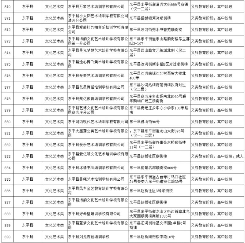 2023东平县校外培训机构白名单最新 东平县大型辅导班有哪些