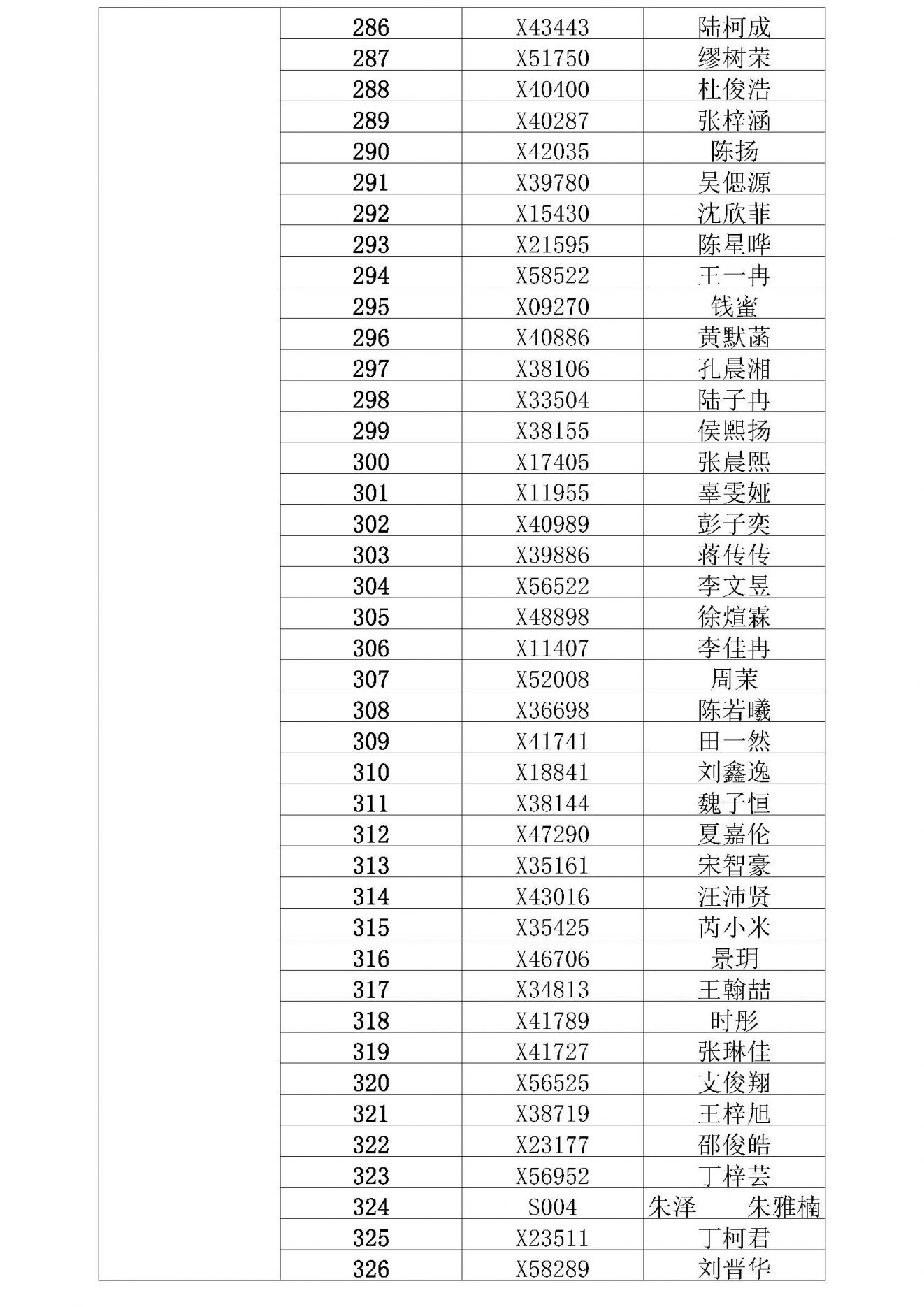 2023年常州星韵学校小学摇号结果查询+缴费通知