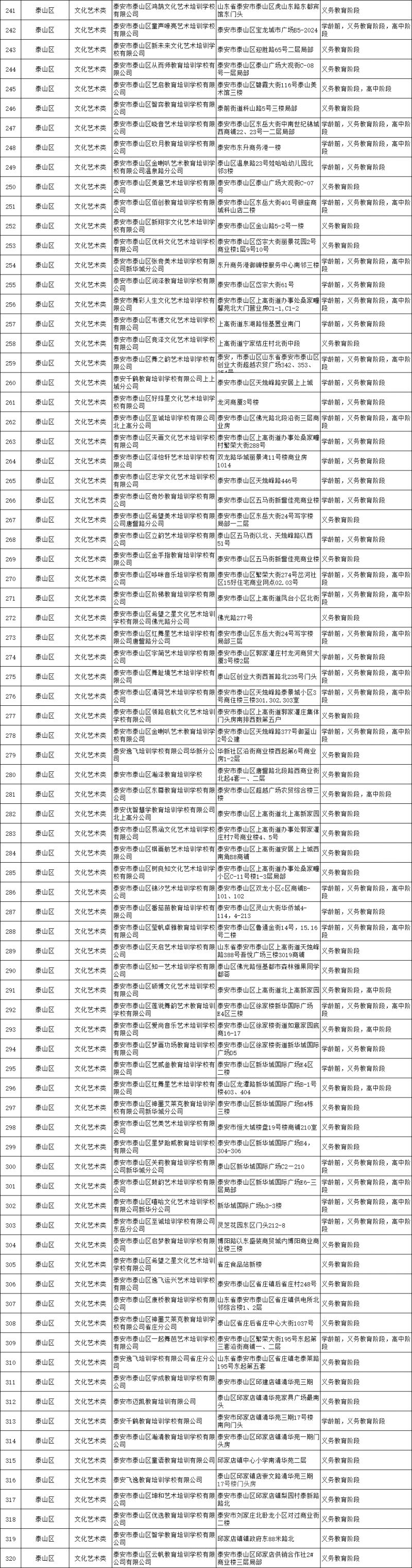 泰山区校外培训机构黑名单 2023泰山区校外培训机构白名单最新