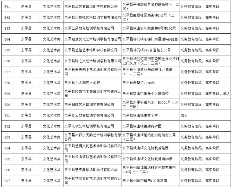 2023东平县校外培训机构白名单最新 东平县大型辅导班有哪些